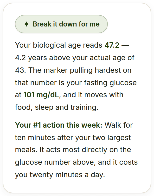 Real Master Synthesis output from a member who added bloodwork, showing a biological age of 47.2 against an actual age of 43, and a first action